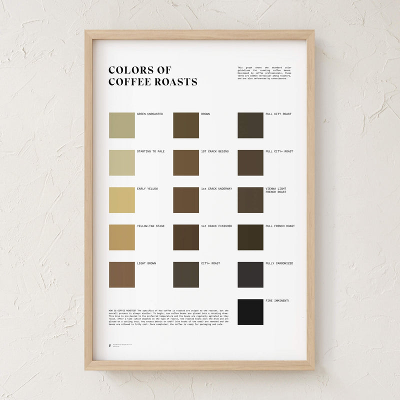 GoldLeaf Colors of Coffee Roasts Print Best Sales Price - Art Prints