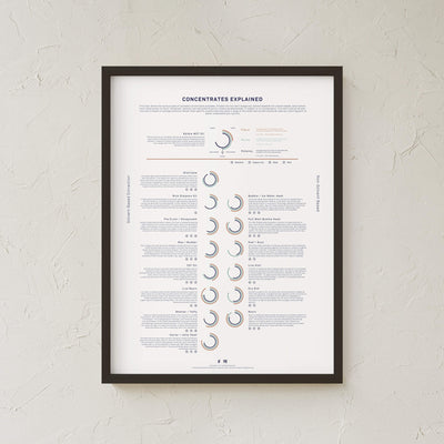 GoldLeaf Concentrates Explained Infographic Print Best Sales Price - Art Prints