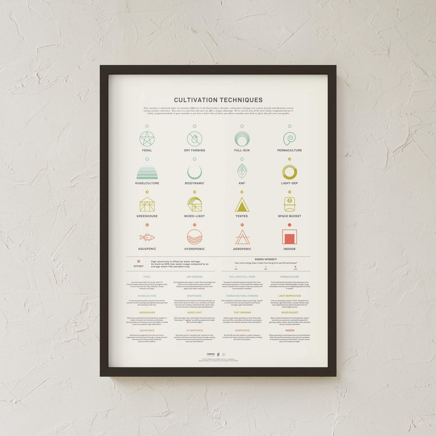 GoldLeaf Cannabis Cultivation Techniques Print Best Sales Price - Art Prints