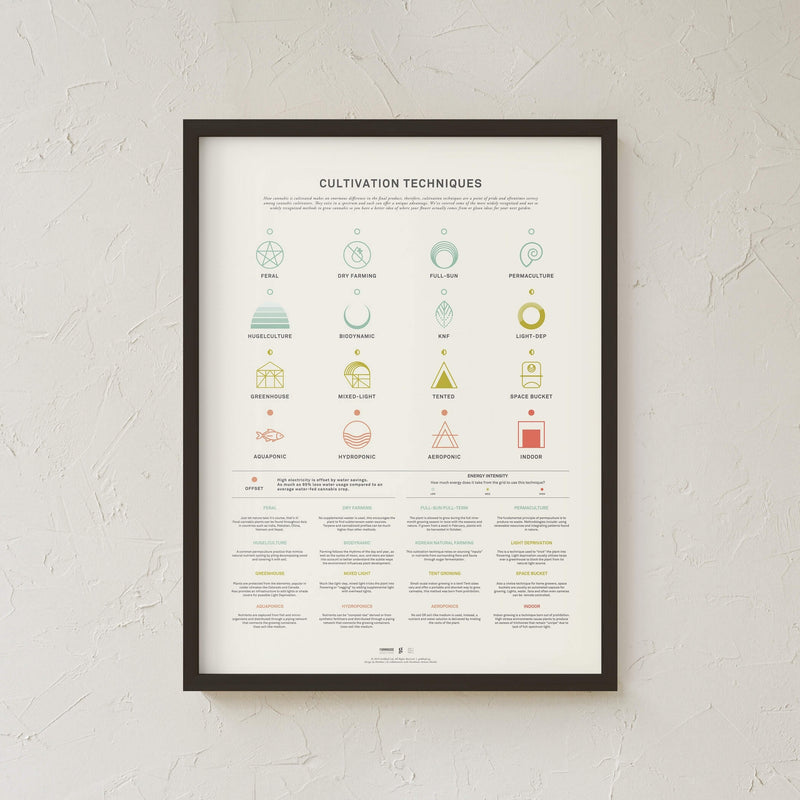 GoldLeaf Cannabis Cultivation Techniques Print Best Sales Price - Art Prints