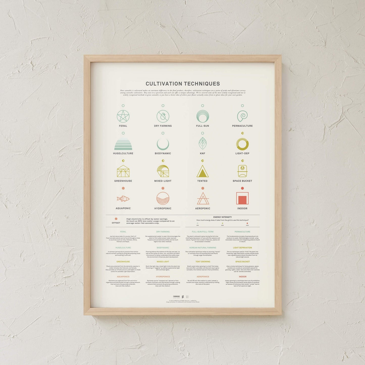 GoldLeaf Cannabis Cultivation Techniques Print Best Sales Price - Art Prints