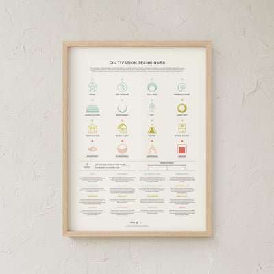 GoldLeaf Cannabis Cultivation Techniques Print Best Sales Price - Art Prints