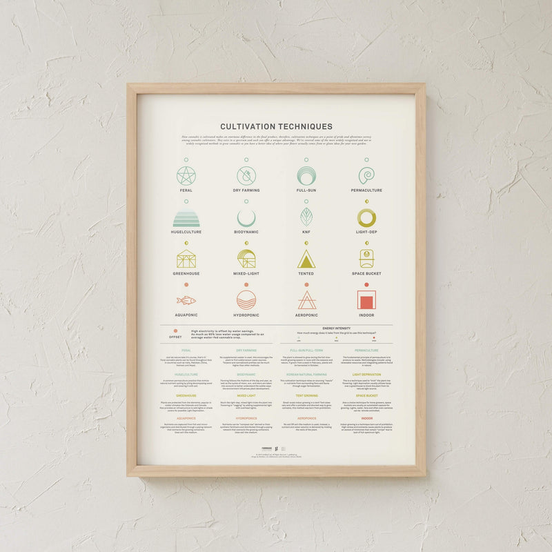 GoldLeaf Cannabis Cultivation Techniques Print Best Sales Price - Art Prints