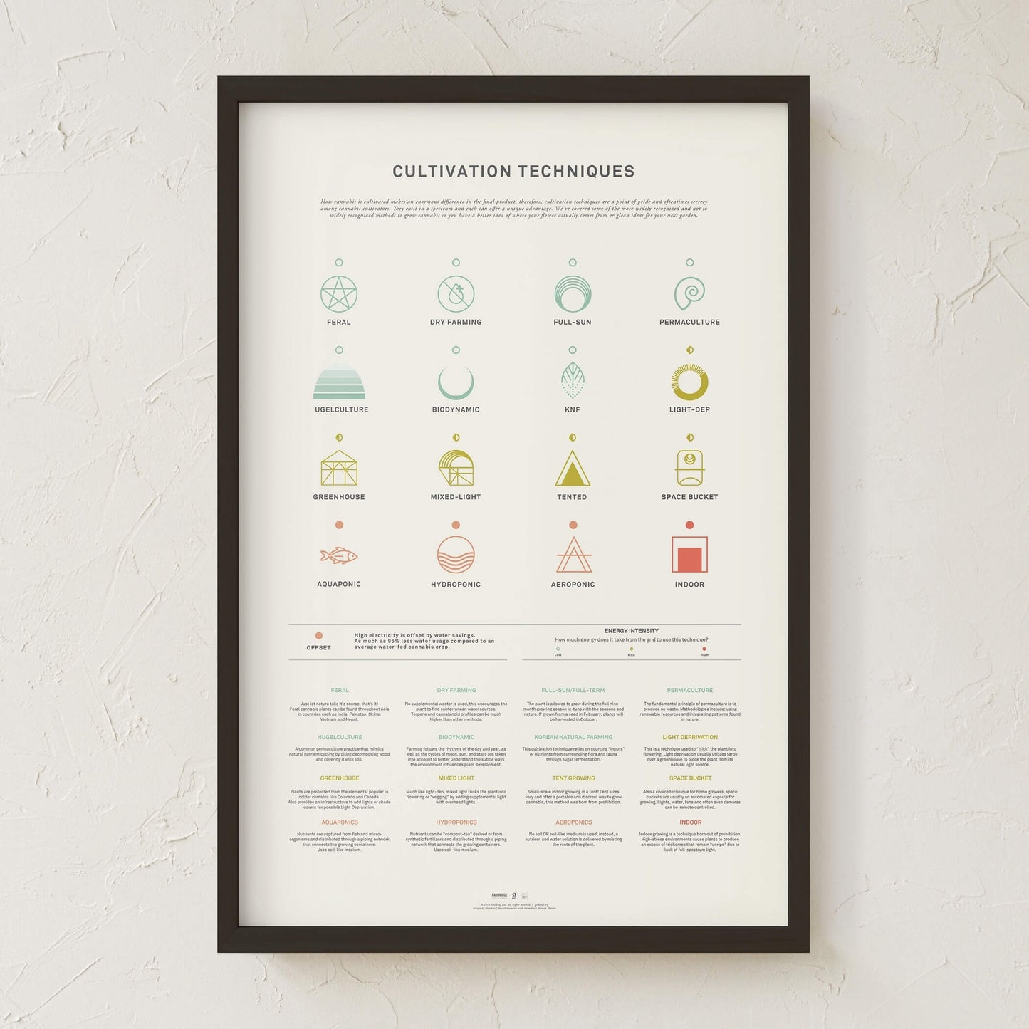 GoldLeaf Cannabis Cultivation Techniques Print Best Sales Price - Art Prints