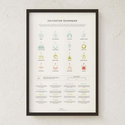 GoldLeaf Cannabis Cultivation Techniques Print Best Sales Price - Art Prints
