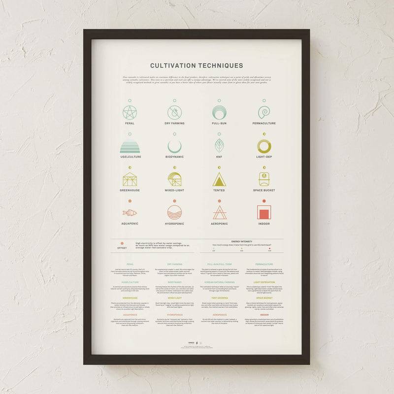 GoldLeaf Cannabis Cultivation Techniques Print Best Sales Price - Art Prints