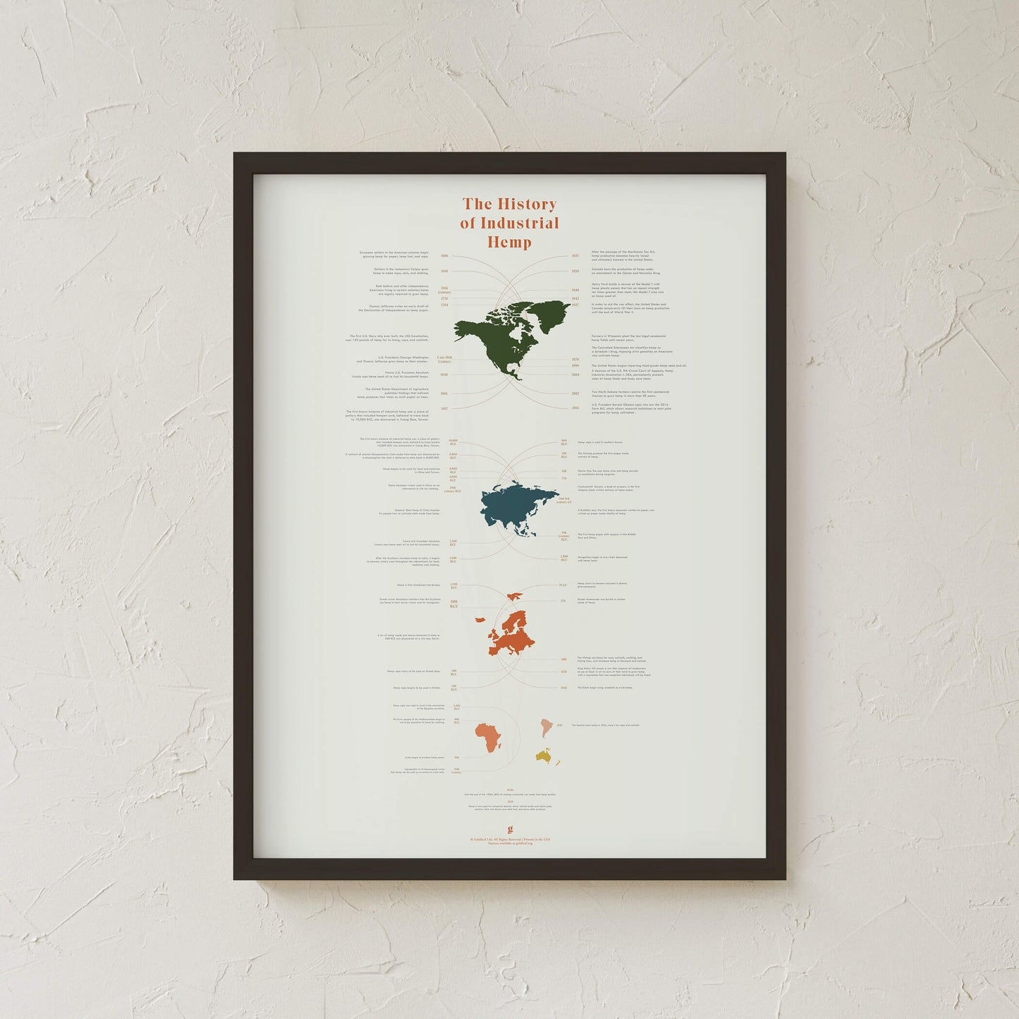 GoldLeaf History of Industrial Hemp Infographic Print Best Sales Price - Art Prints