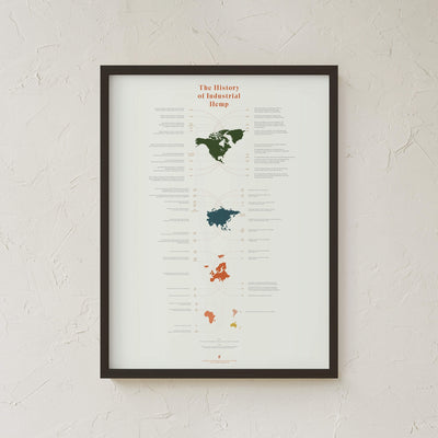 GoldLeaf History of Industrial Hemp Infographic Print Best Sales Price - Art Prints