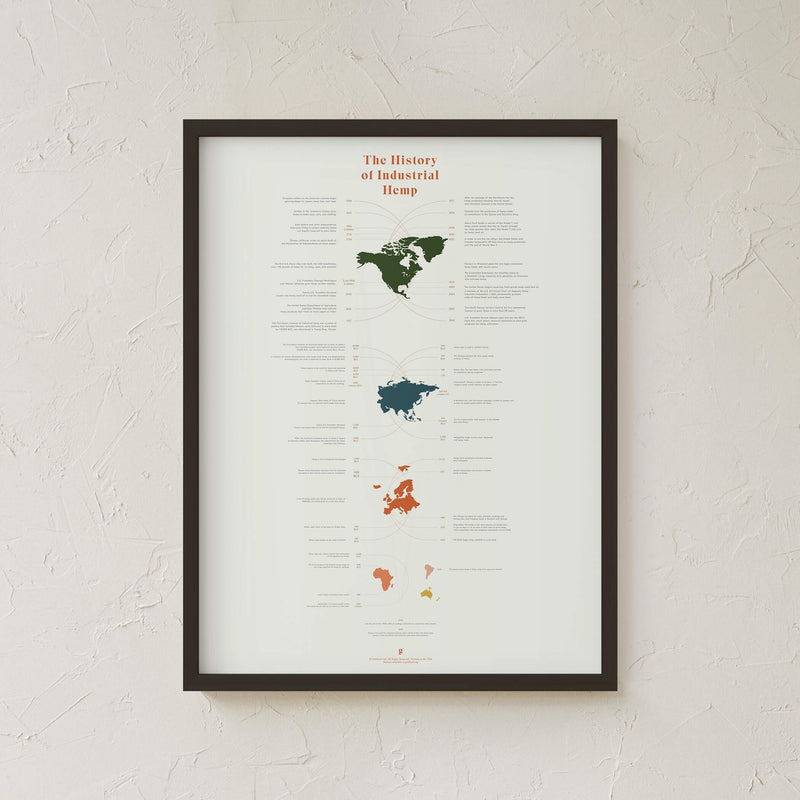 GoldLeaf History of Industrial Hemp Infographic Print Best Sales Price - Art Prints