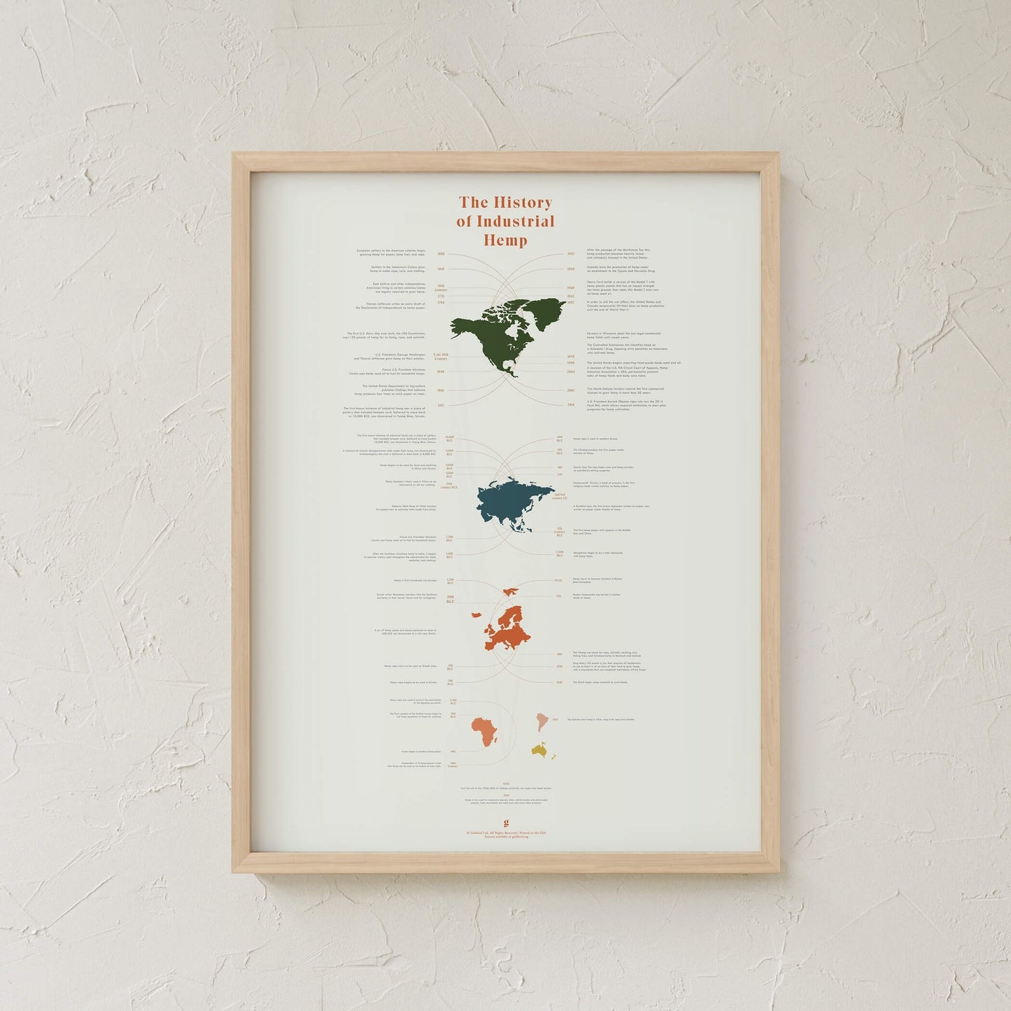GoldLeaf History of Industrial Hemp Infographic Print Best Sales Price - Art Prints