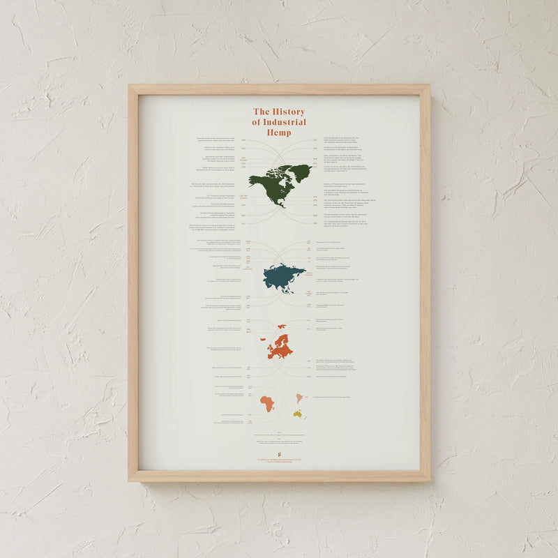 GoldLeaf History of Industrial Hemp Infographic Print Best Sales Price - Art Prints