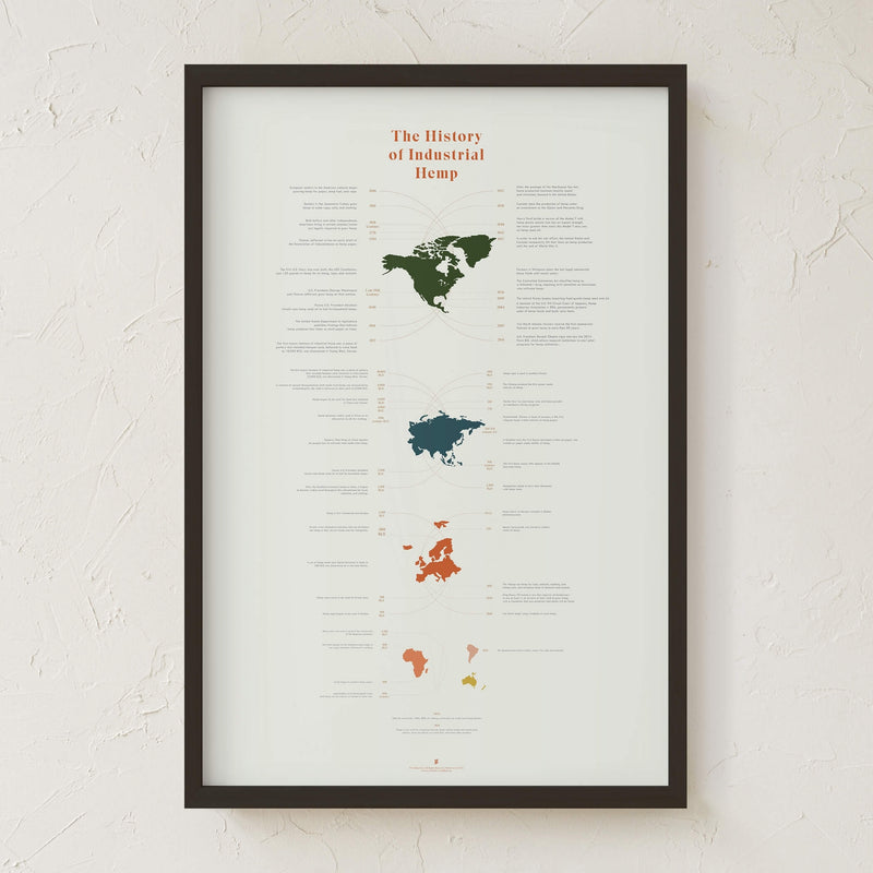 GoldLeaf History of Industrial Hemp Infographic Print Best Sales Price - Art Prints