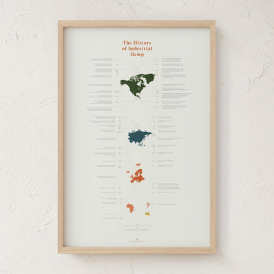GoldLeaf History of Industrial Hemp Infographic Print Best Sales Price - Art Prints