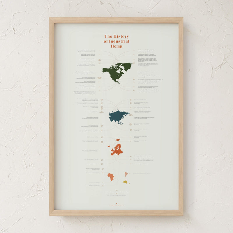 GoldLeaf History of Industrial Hemp Infographic Print Best Sales Price - Art Prints