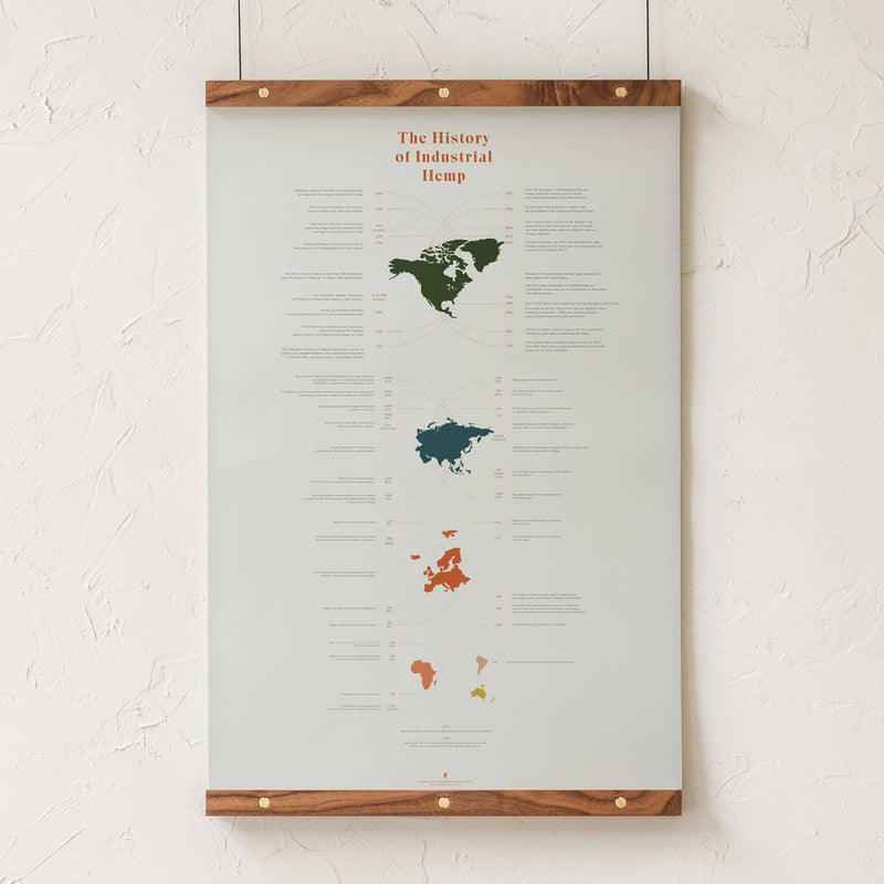 GoldLeaf History of Industrial Hemp Infographic Print Best Sales Price - Art Prints