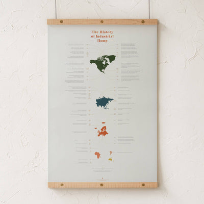 GoldLeaf History of Industrial Hemp Infographic Print Best Sales Price - Art Prints