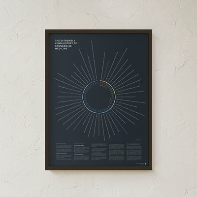 GoldLeaf History of Cannabis as Medicine Print Best Sales Price - Art Prints