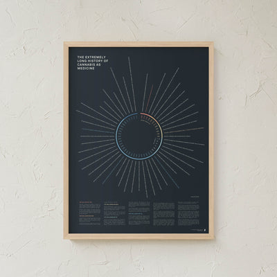 GoldLeaf History of Cannabis as Medicine Print Best Sales Price - Art Prints