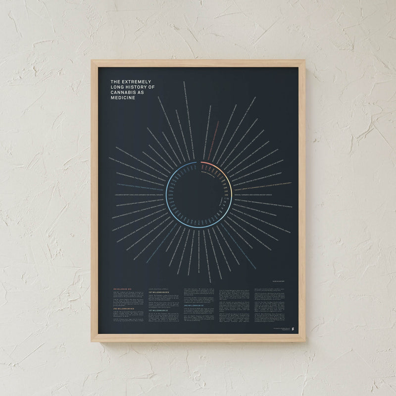 GoldLeaf History of Cannabis as Medicine Print Best Sales Price - Art Prints