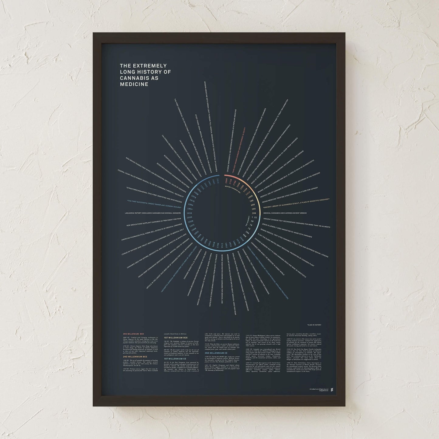 GoldLeaf History of Cannabis as Medicine Print Best Sales Price - Art Prints