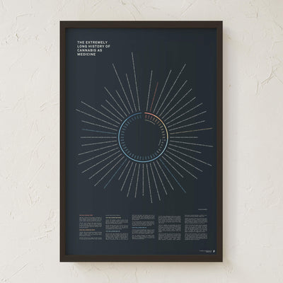 GoldLeaf History of Cannabis as Medicine Print Best Sales Price - Art Prints