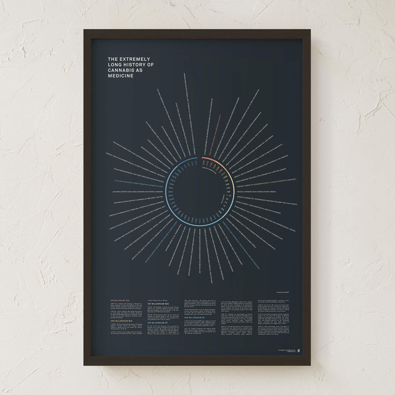 GoldLeaf History of Cannabis as Medicine Print Best Sales Price - Art Prints