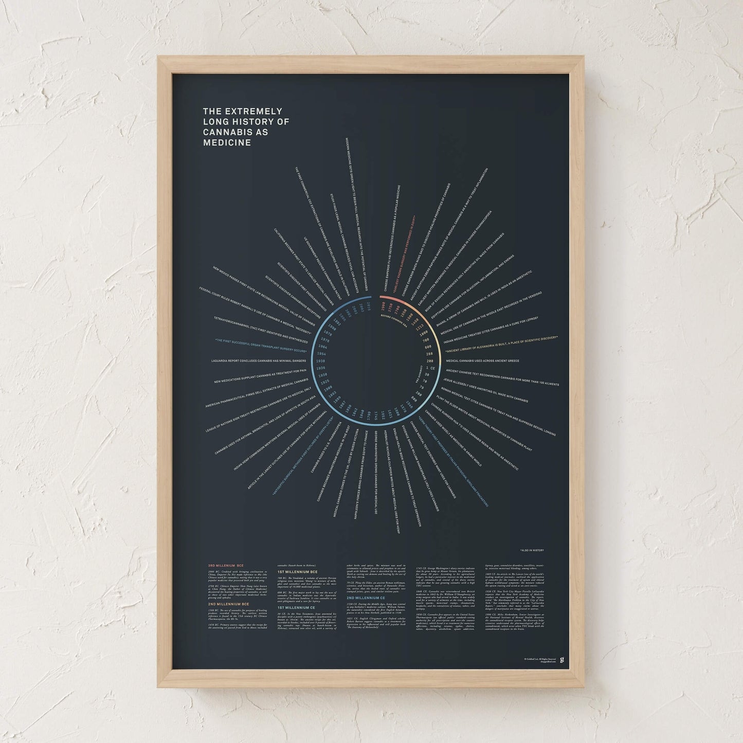 GoldLeaf History of Cannabis as Medicine Print Best Sales Price - Art Prints