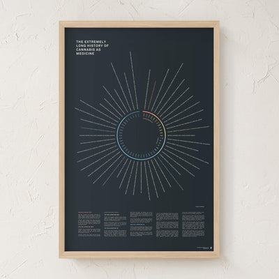 GoldLeaf History of Cannabis as Medicine Print Best Sales Price - Art Prints