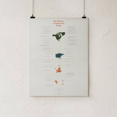 GoldLeaf History of Industrial Hemp Infographic Print Best Sales Price - Art Prints