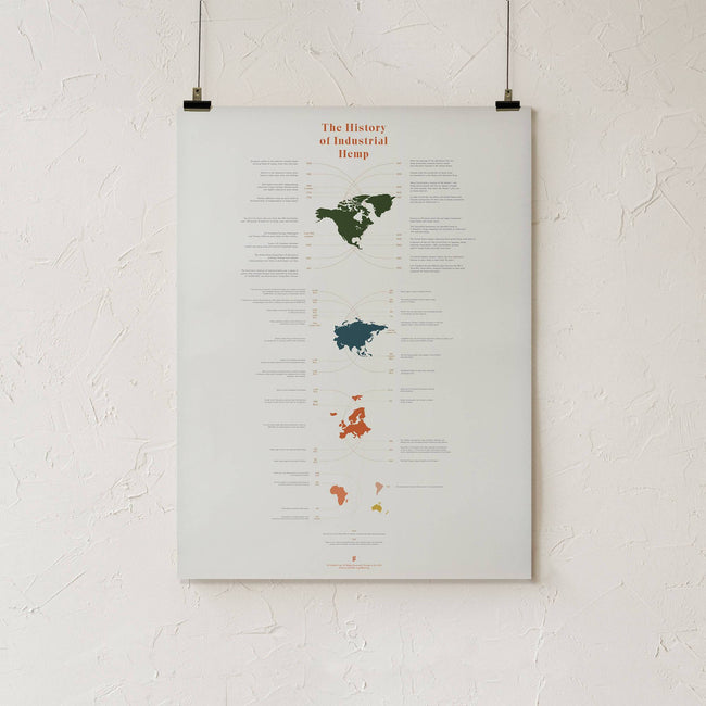 GoldLeaf History of Industrial Hemp Infographic Print Best Sales Price - Art Prints