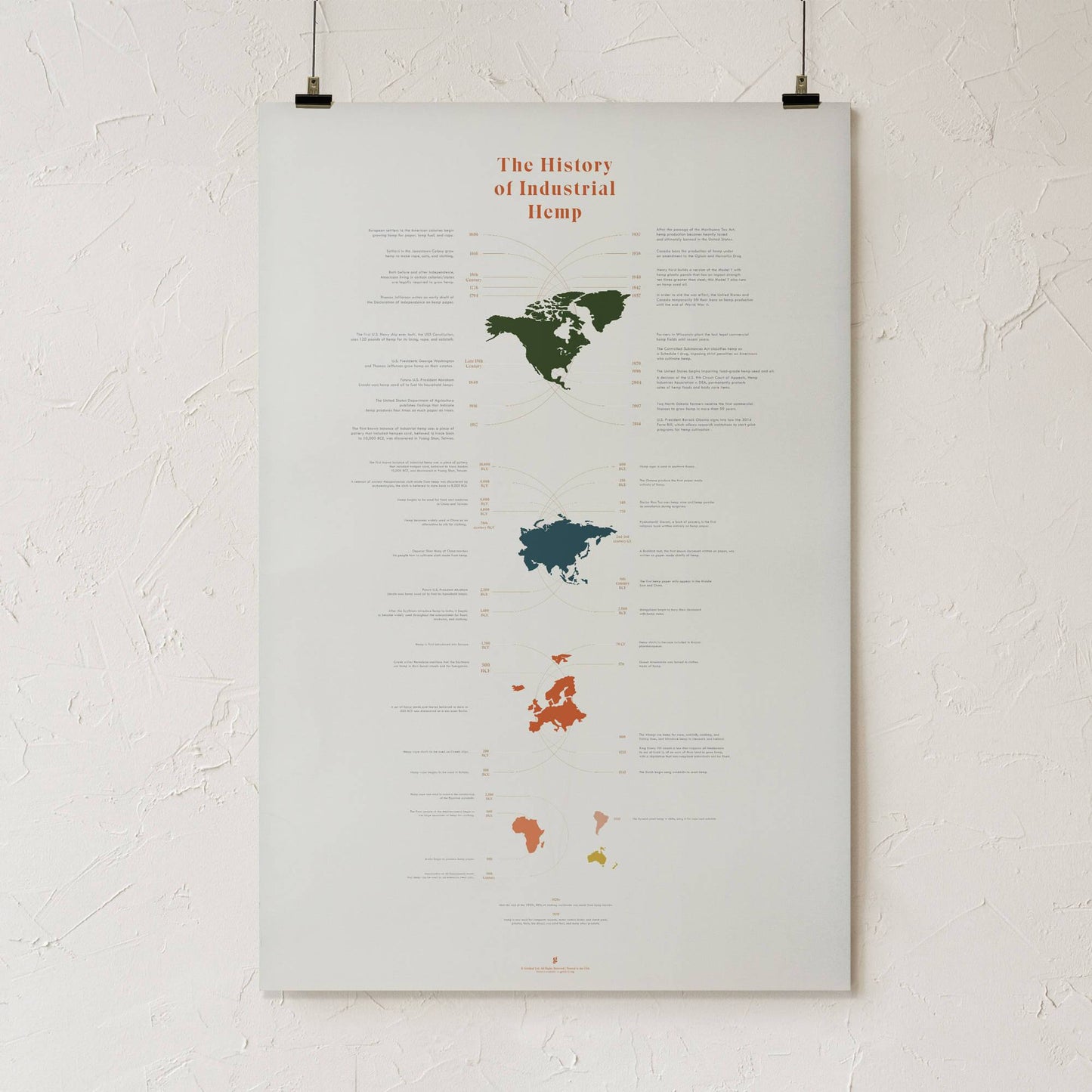 GoldLeaf History of Industrial Hemp Infographic Print Best Sales Price - Art Prints