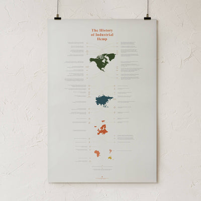 GoldLeaf History of Industrial Hemp Infographic Print Best Sales Price - Art Prints