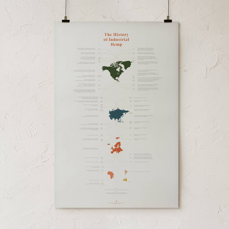 GoldLeaf History of Industrial Hemp Infographic Print Best Sales Price - Art Prints