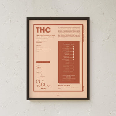 GoldLeaf THC: A Closer Look Print Best Sales Price - Art Prints