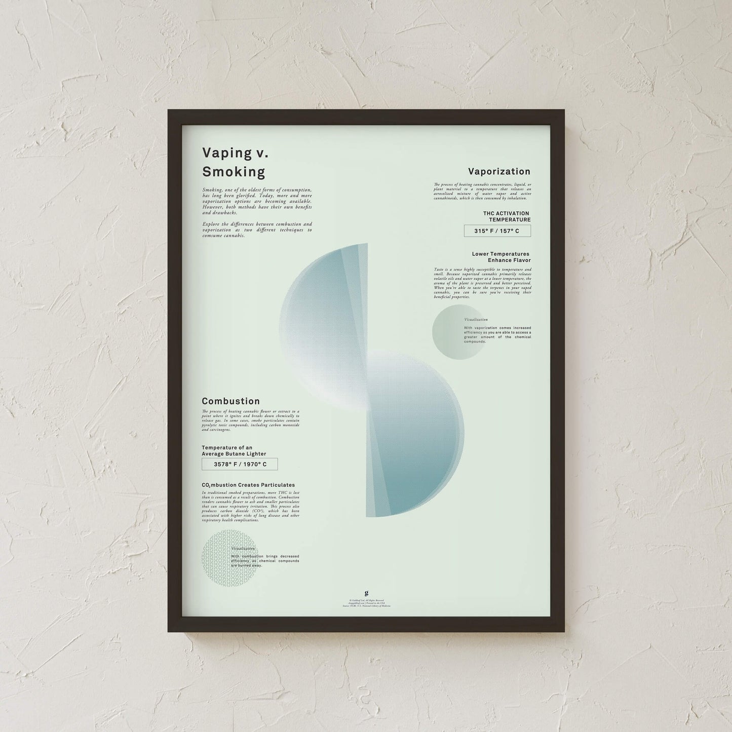 GoldLeaf Vaping v. Smoking Infographic Print Best Sales Price - Art Prints