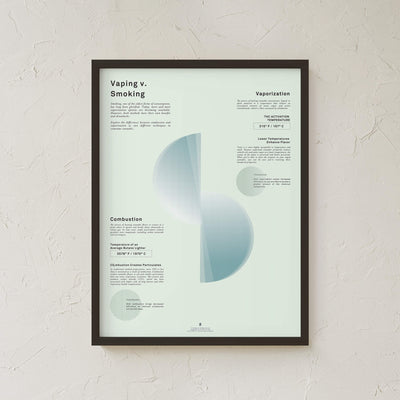GoldLeaf Vaping v. Smoking Infographic Print Best Sales Price - Art Prints