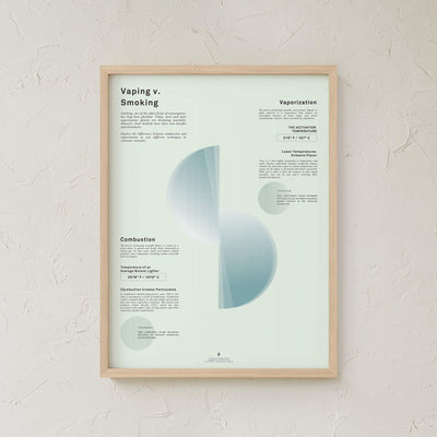 GoldLeaf Vaping v. Smoking Infographic Print Best Sales Price - Art Prints