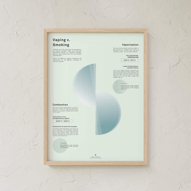 GoldLeaf Vaping v. Smoking Infographic Print Best Sales Price - Art Prints