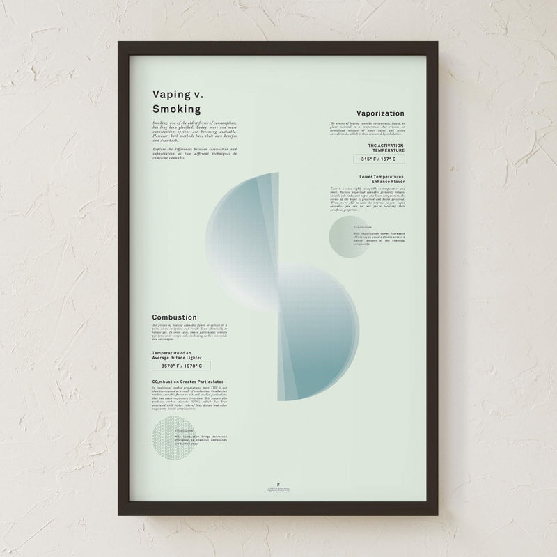 GoldLeaf Vaping v. Smoking Infographic Print Best Sales Price - Art Prints