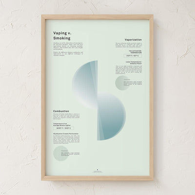 GoldLeaf Vaping v. Smoking Infographic Print Best Sales Price - Art Prints