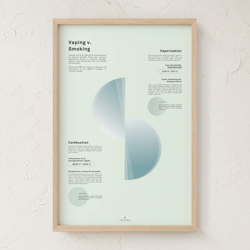 GoldLeaf Vaping v. Smoking Infographic Print Best Sales Price - Art Prints