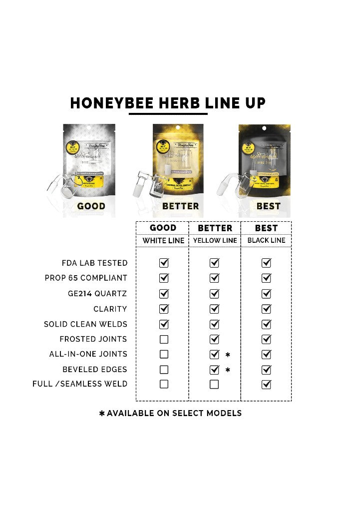 Honeybee Herb Honey Tower Quartz Banger - Yellow Line Best Sales Price - Bongs