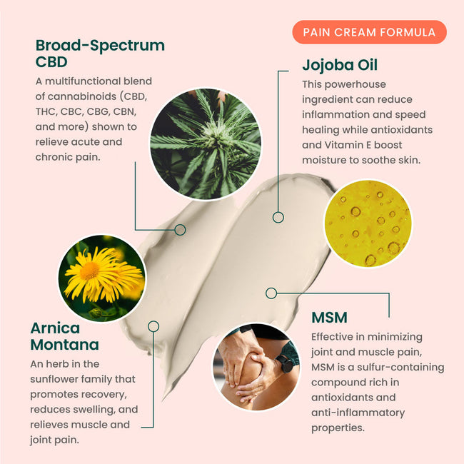 R&R CBD THC-Free CBD Pain Cream