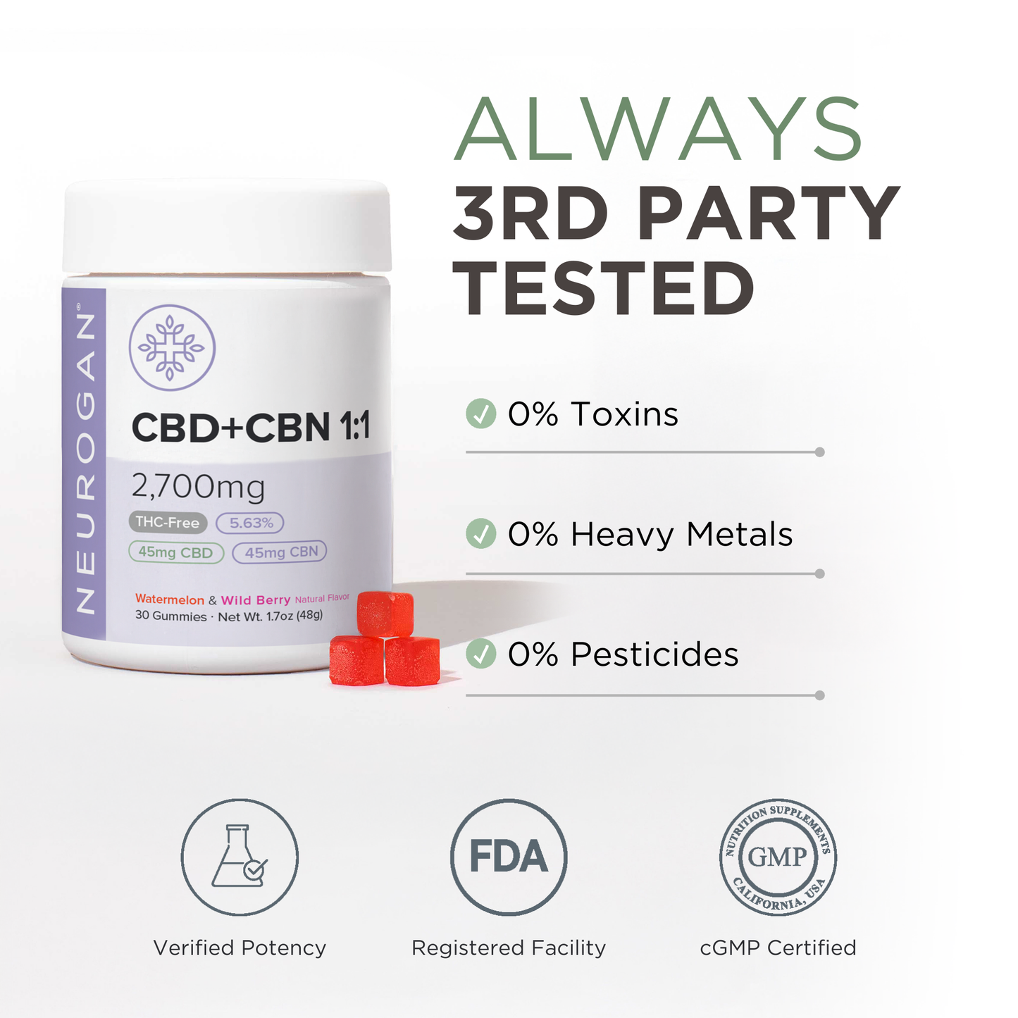 Neurogan THC-Free CBN Gummies