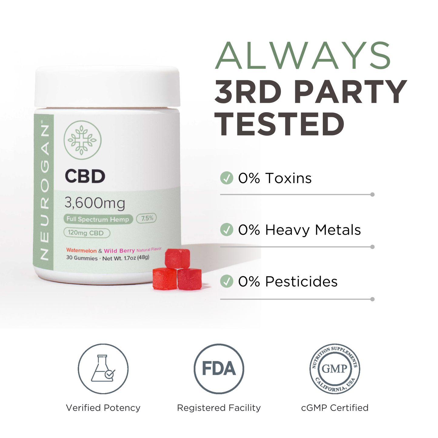 Neurogan Full Spectrum CBD Gummies