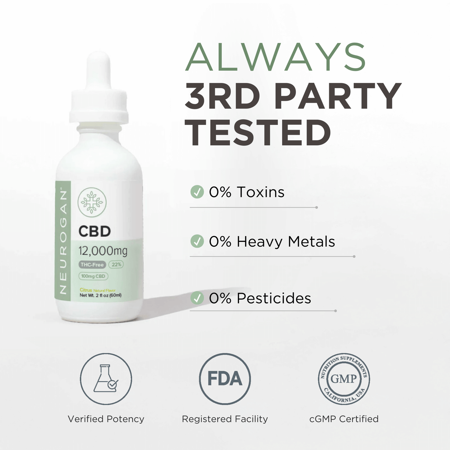 Neurogan Strongest Broad Spectrum CBD Oil 12000mg