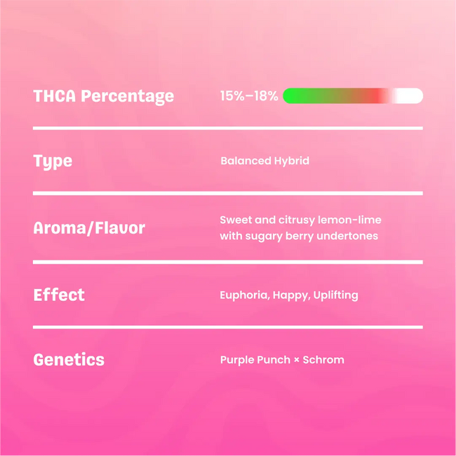 Live Hash Rosin Lemon Lime Gummies