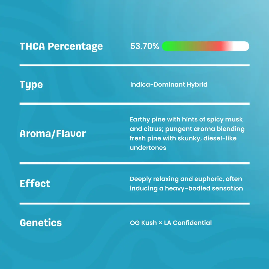 Bay Smokes Live Resin THCa Cart King Louis XIII