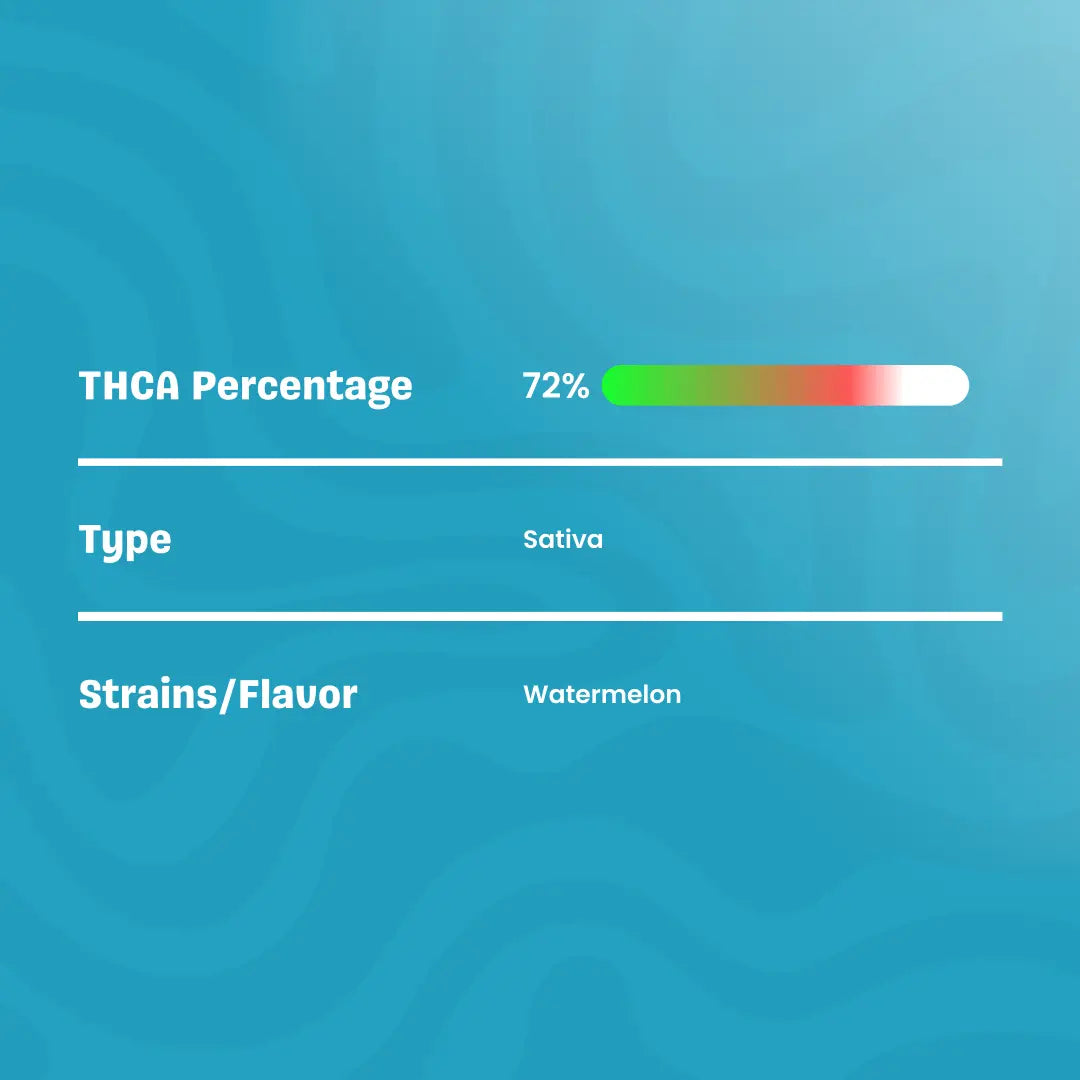 Bay Smokes Live Resin THCa Cart Watermelon