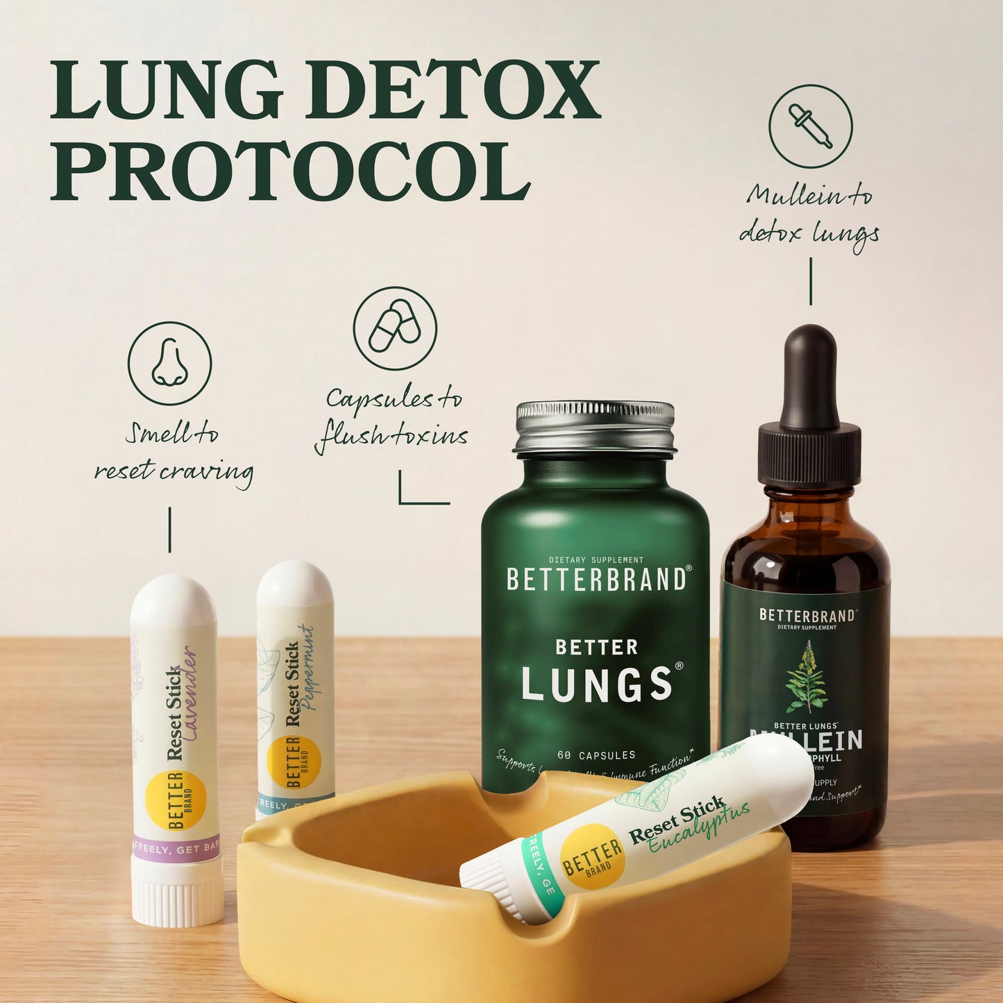 BetterBrand Lung Detox Protocol